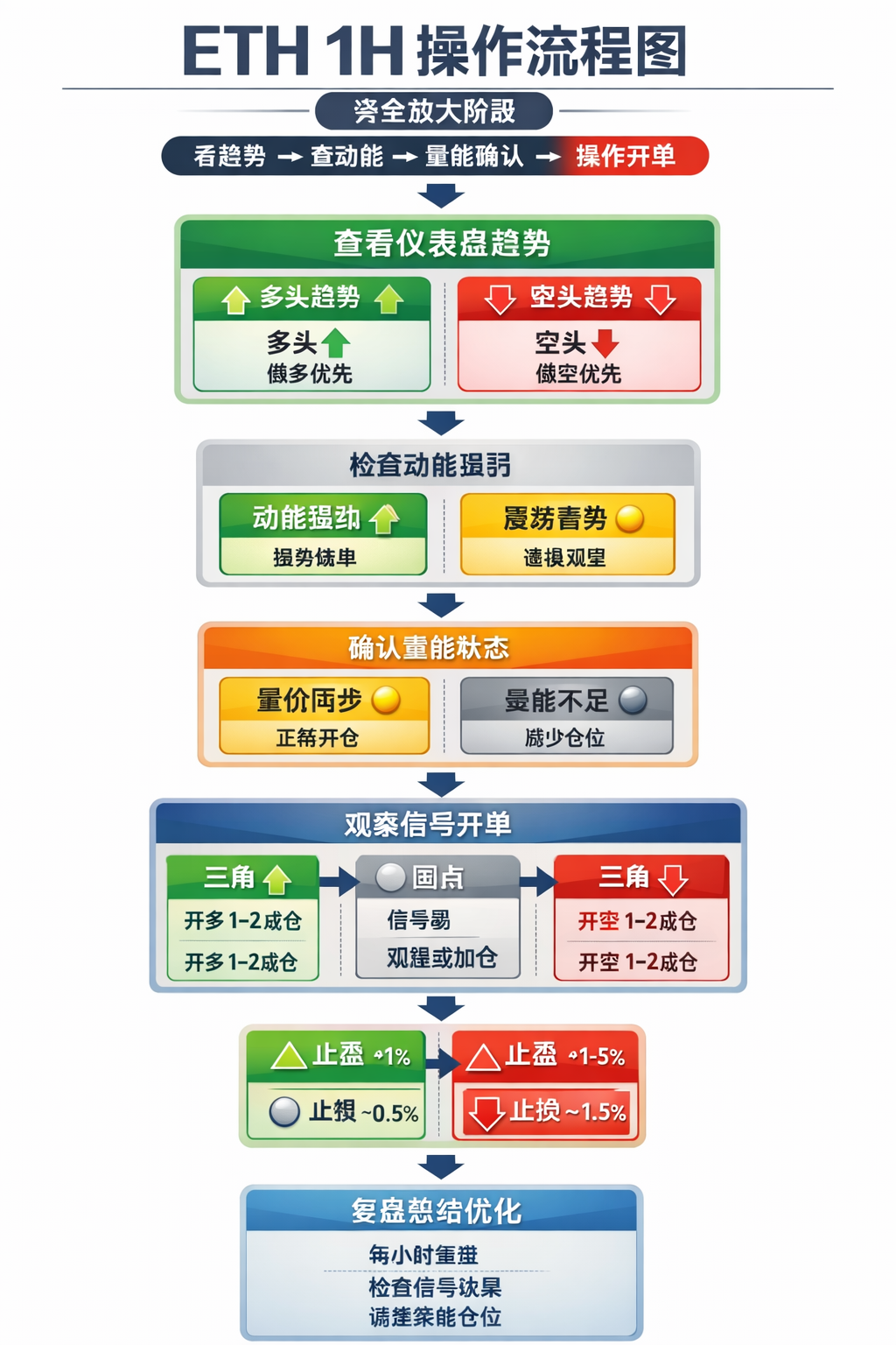 2026觉醒交易系统AI操作手册报告ChatGPT版-第一页