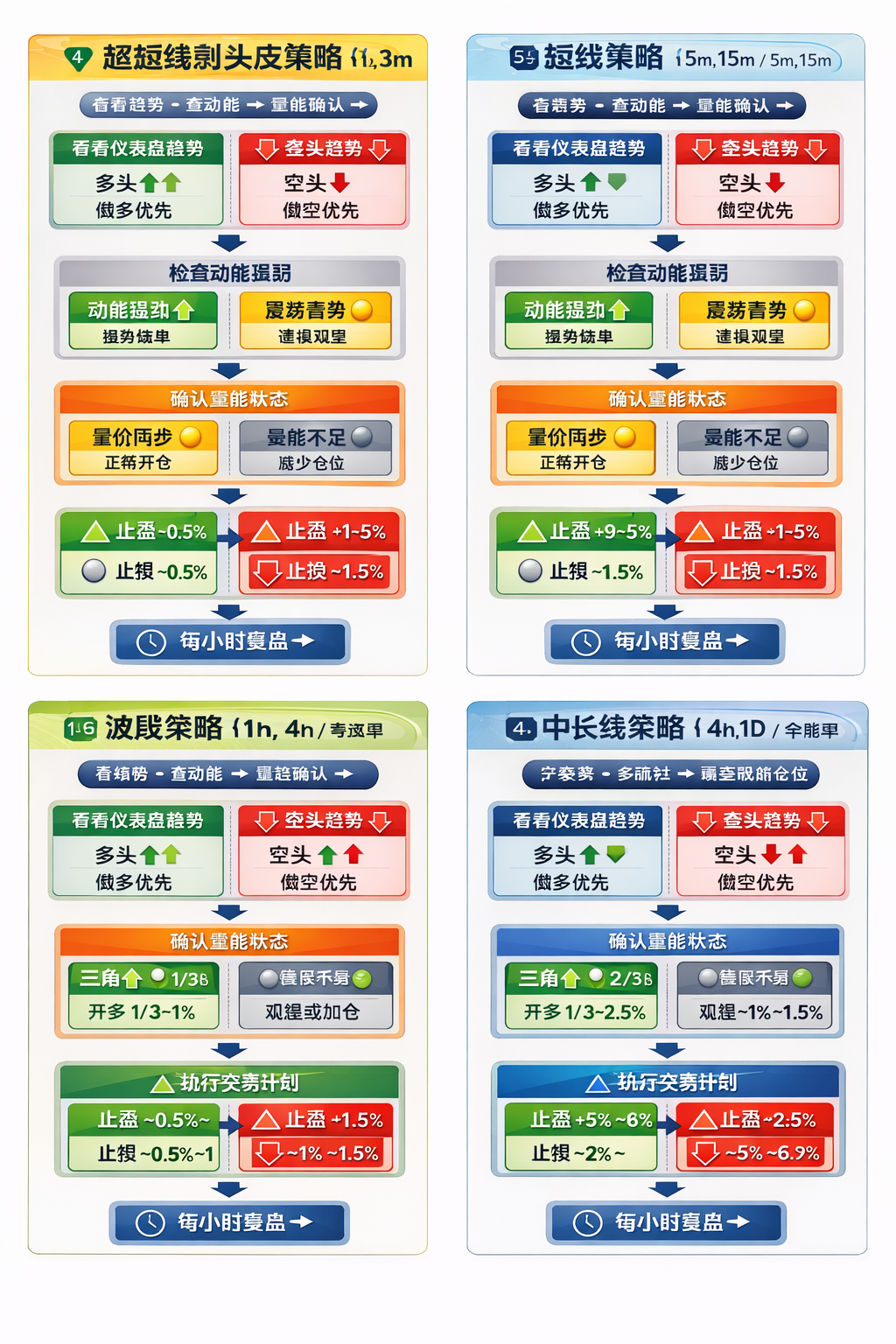 2026觉醒交易系统AI操作手册报告ChatGPT版-第二页